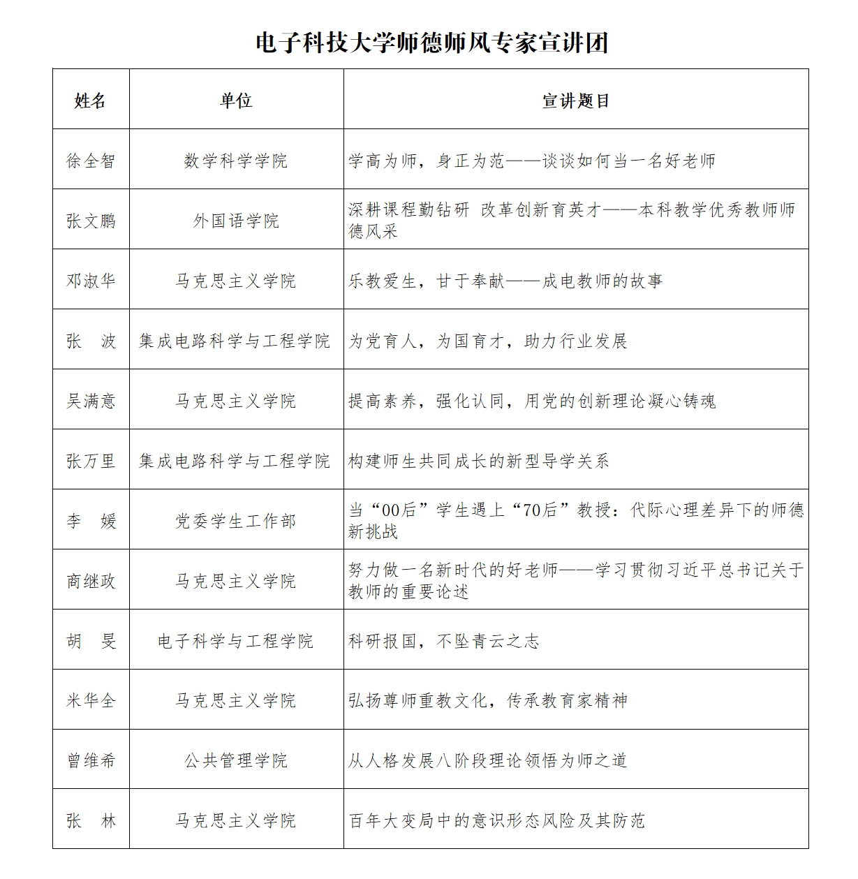 宣讲团安排.png 宣讲团安排.png